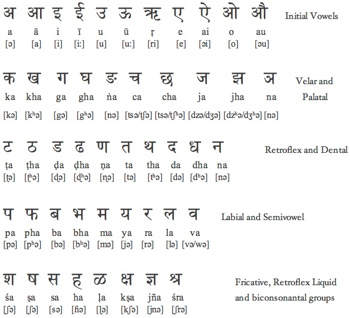 originated meaning in marathi