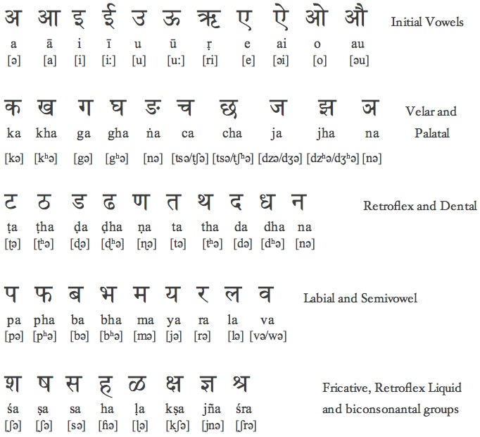 marathi-the-history-cost-effective-translation-voice