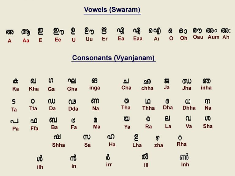 'MALAYALAM' (മലയാളം) THE HISTORY Costeffective Translation